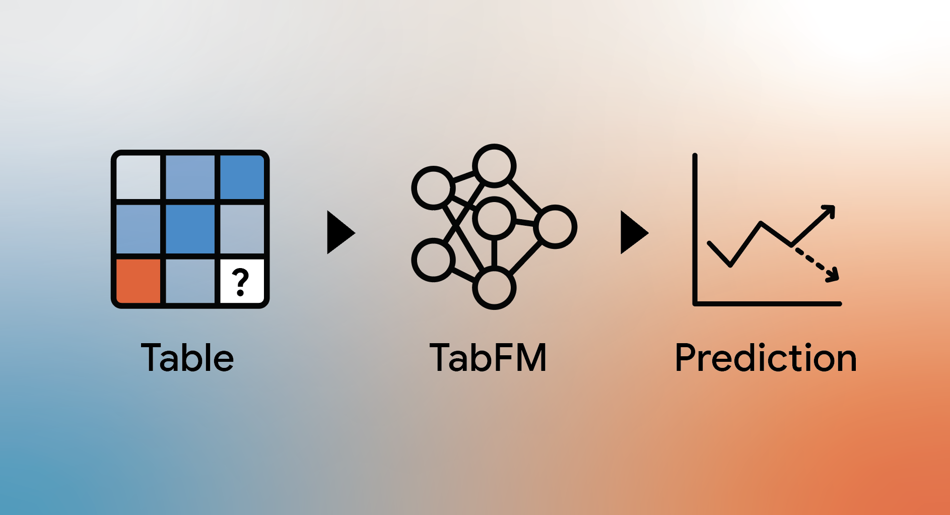 Google Unveils TabFM: A Revolutionary Model for Tabular Data Processing