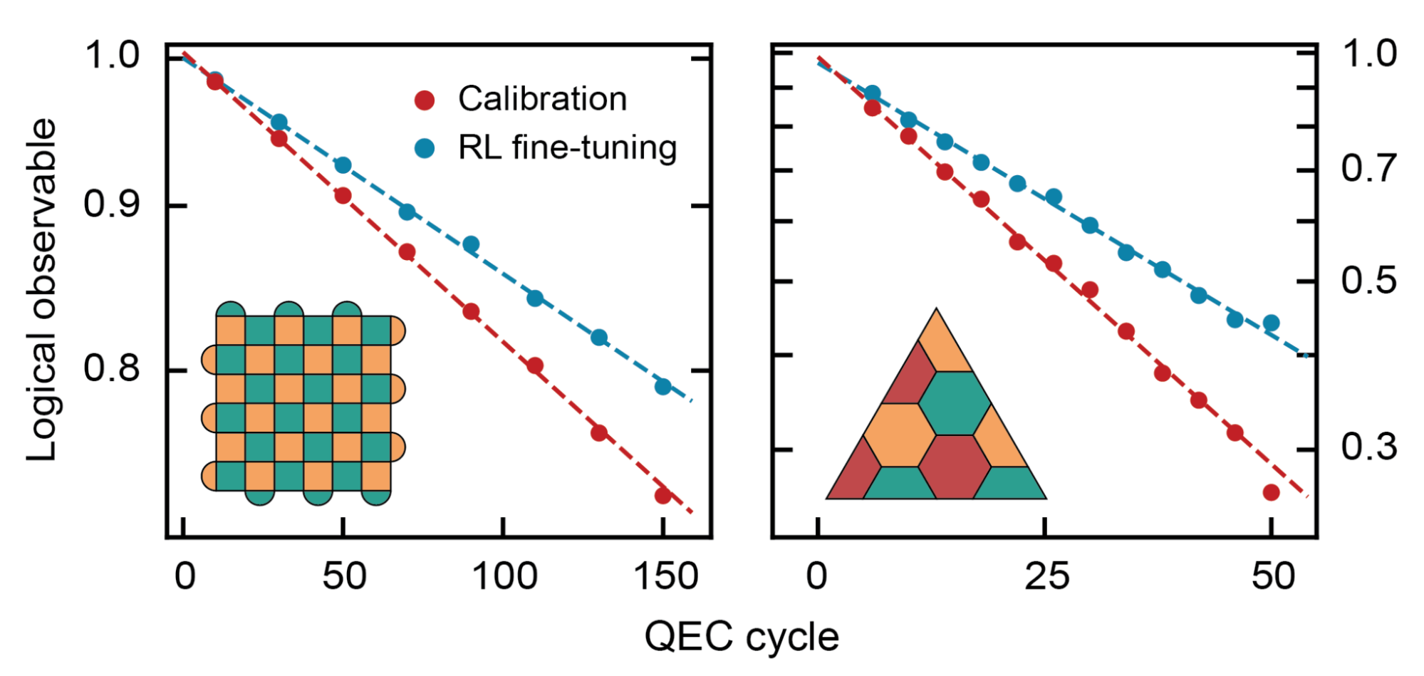 Google Advances Quantum Computing with Error-Learning Technology